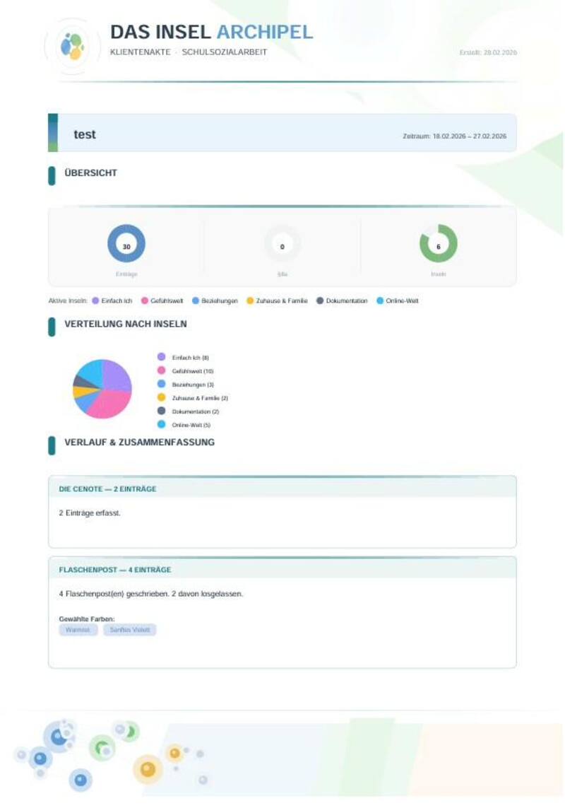 Klientenakte mit PDF-Export